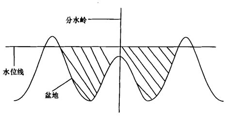 1分水算法|图像分割的经典算法：分水岭算法